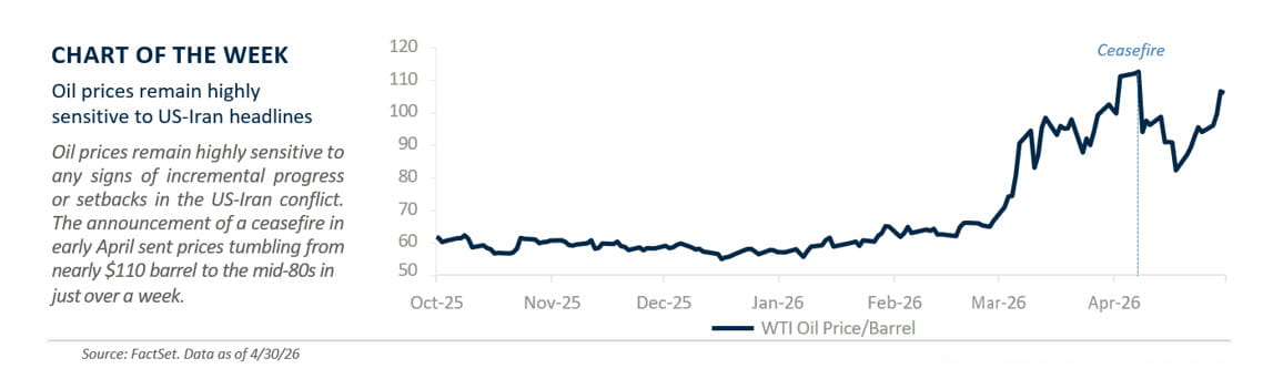 Chart of the Week